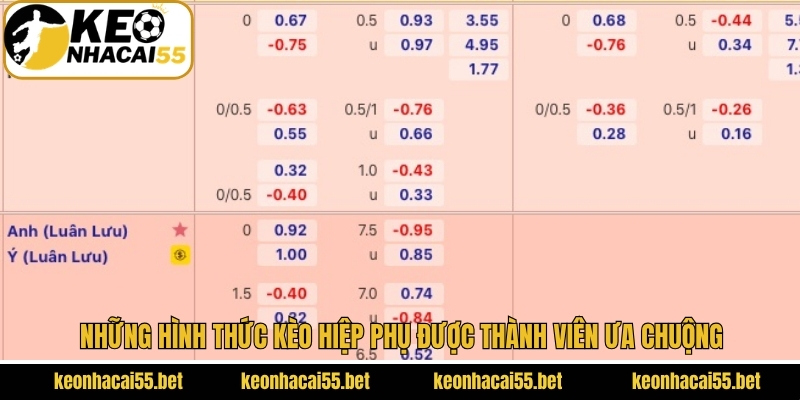 Kèo Hiệp Phụ - Hình Thức Cược Thú Vị Và Đa Dạng Ở Keonhacai 3 Những hình thức kèo hiệp phụ được thành viên ưa chuộng